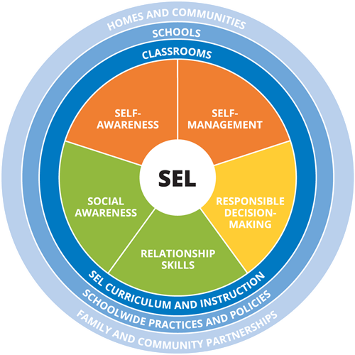 SEL 
